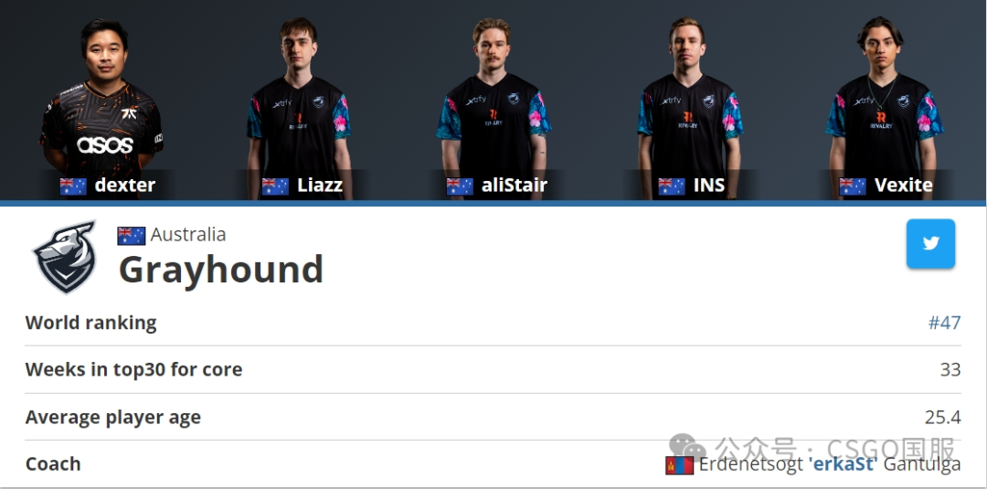 【晋级哥本哈根Major的17支欧洲队确定!昨天10:00亚洲区RMR开战】