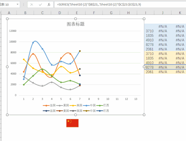 那个让老板崩溃的折线图,这样做太帅了!