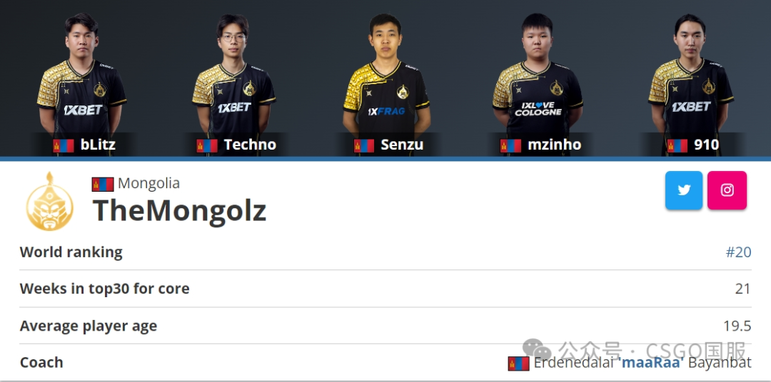 【晋级哥本哈根Major的17支欧洲队确定!昨天10:00亚洲区RMR开战】