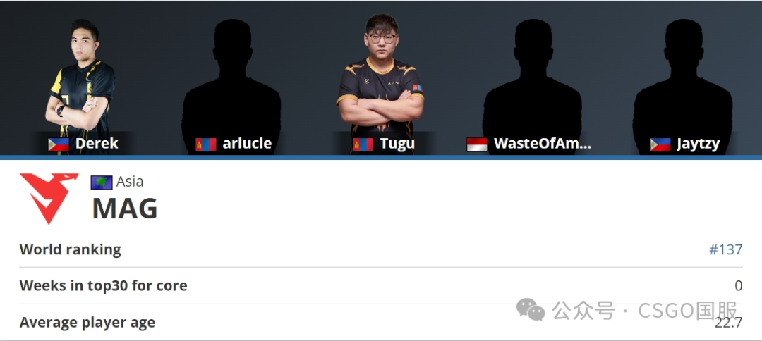 【晋级哥本哈根Major的17支欧洲队确定!昨天10:00亚洲区RMR开战】