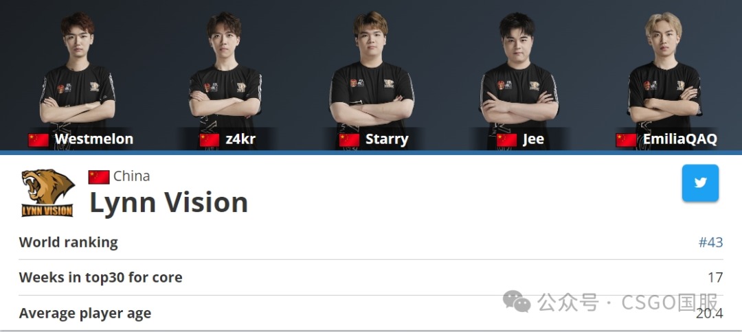 【晋级哥本哈根Major的17支欧洲队确定!昨天10:00亚洲区RMR开战】