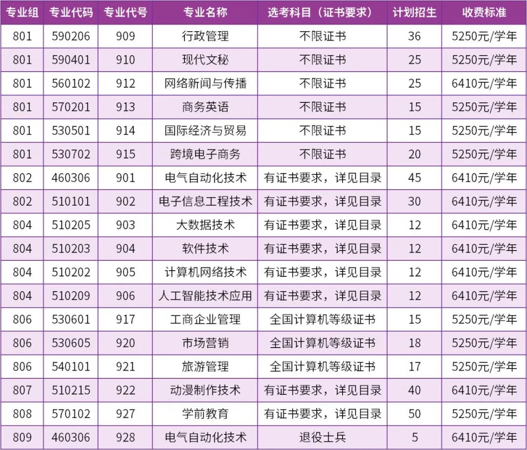 汕尾职业技术学院2024年春季高考招生简章