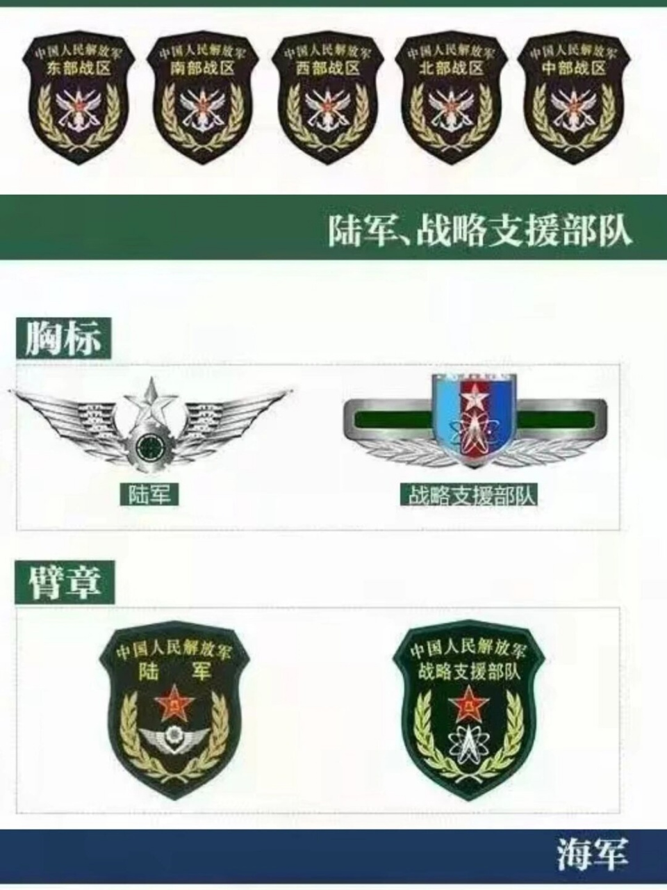 解放军及武警部队胸标臂章	  每一枚胸标,臂章都承载着军人的荣耀与