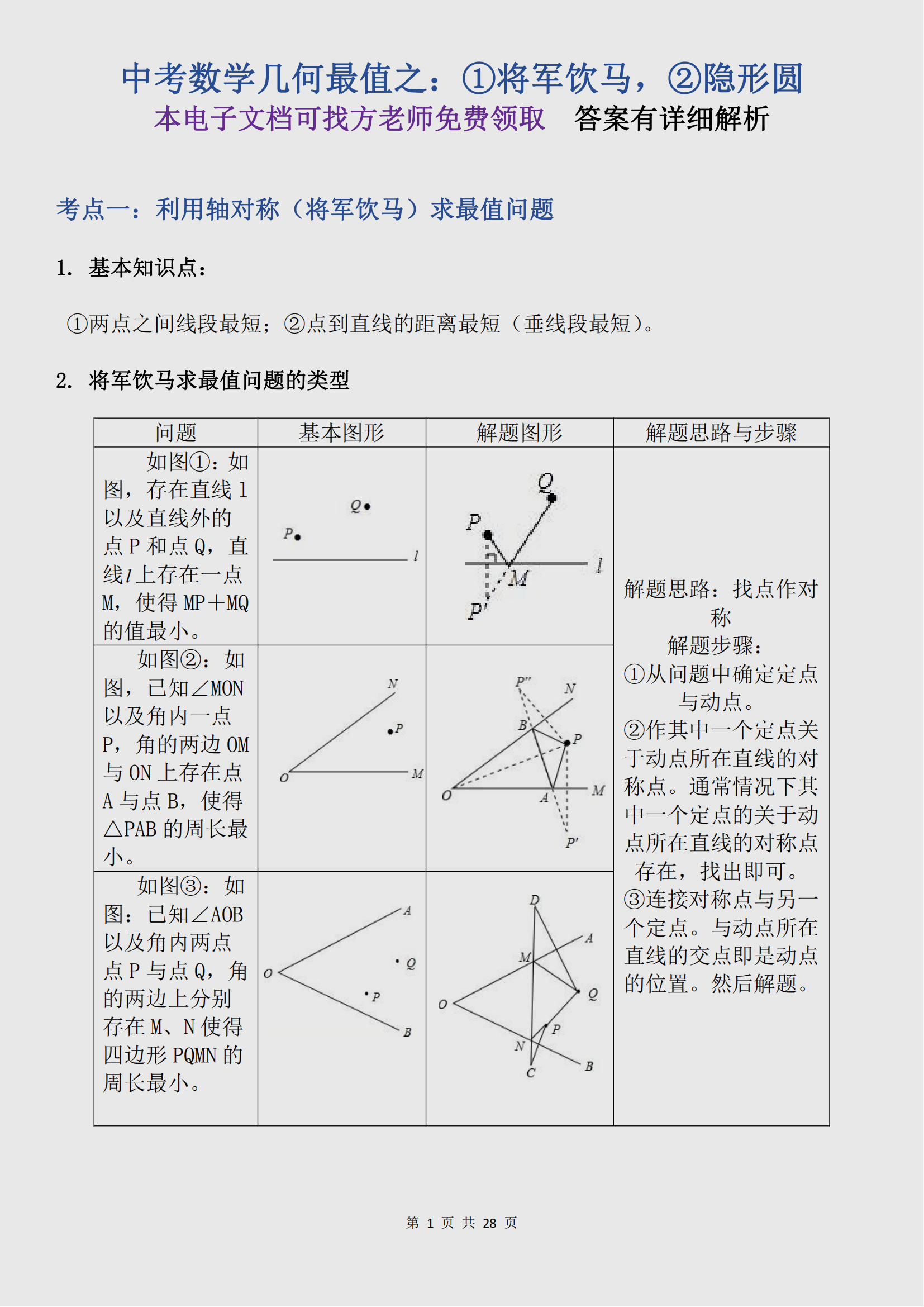 中考几何知识点树状图（九年级）的简单介绍
