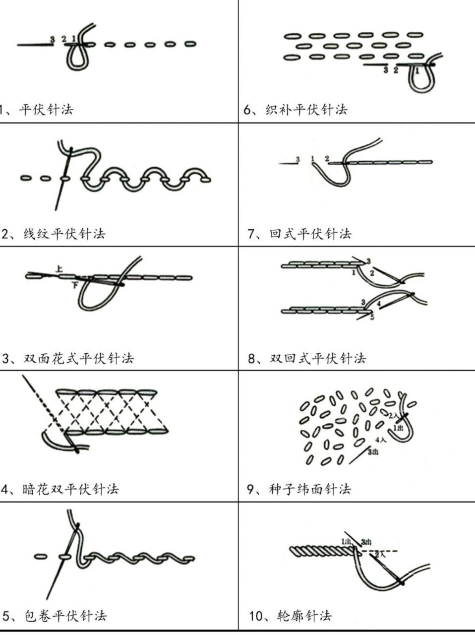 从简单的平针,锁针,到复杂的钩针,刺绣,每一种针法都有其独特的魅力和