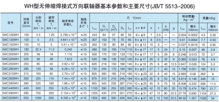  聯(lián)軸器尺寸型號對照表_聯(lián)軸器尺寸型號對照表lt