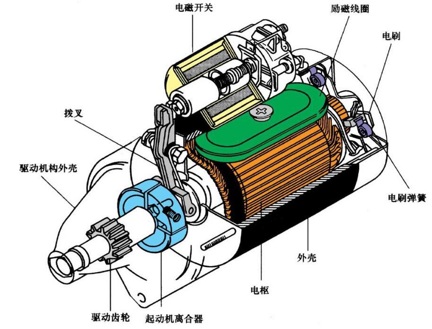 磁力启动器的工作原理是什么_磁力启动器的工作原理是什么呢（磁力启动器原理图）