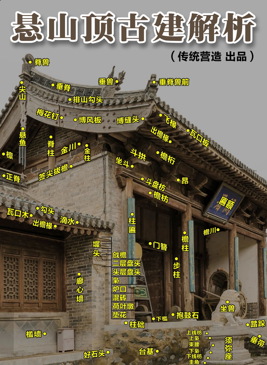 悬山顶建筑代表图片