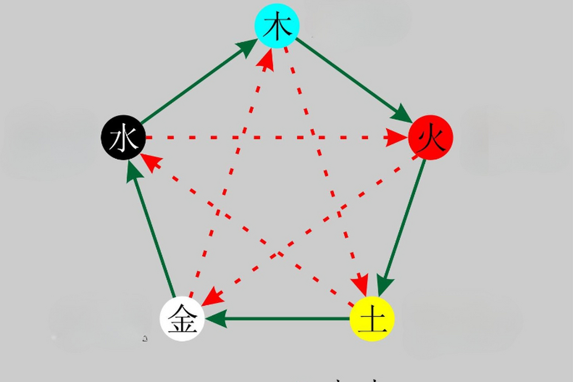 秦始皇选择黑色龙袍是因为秦朝被归属于水德,水对应的颜色是黑色,同时
