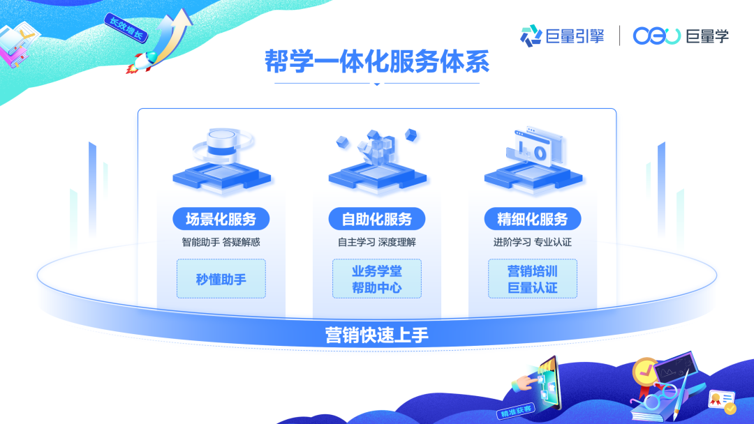 巨量学帮学一体化服务体系 推动企业营销提效