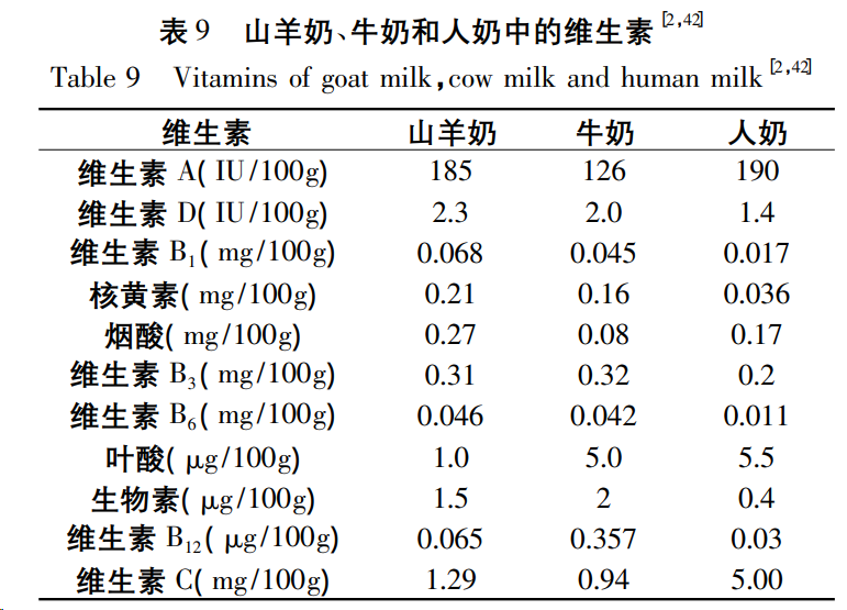 羊奶粉测评小分子更好吸收过敏宝可吃