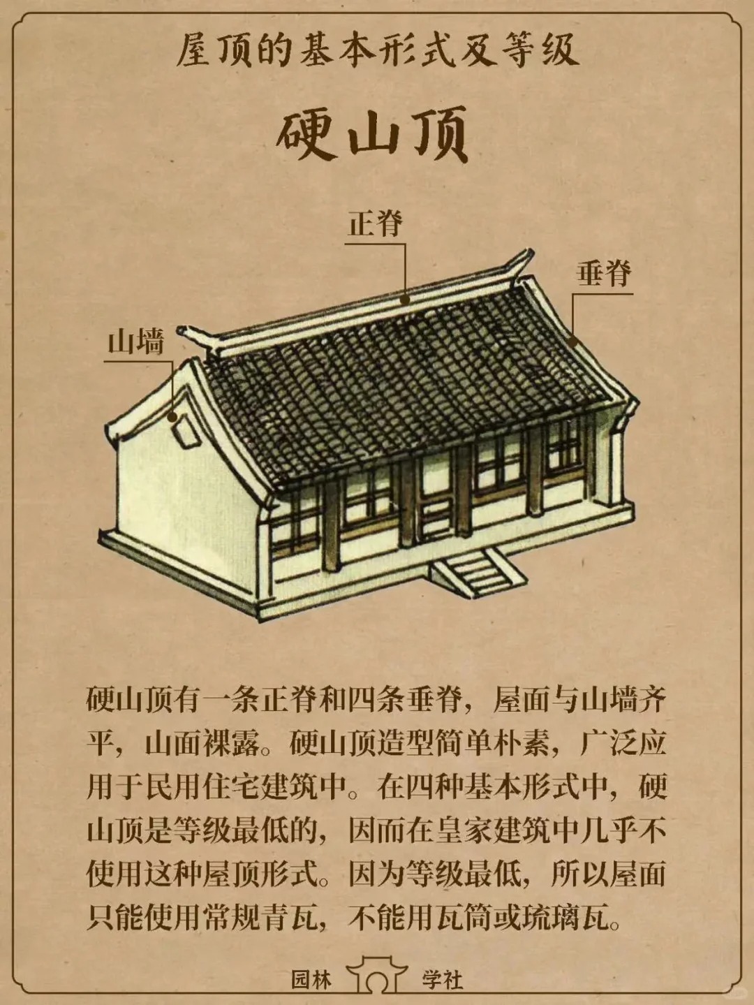 庑殿顶 歇山顶 悬山顶 硬山顶区别  一篇看懂中国古建筑屋顶类型