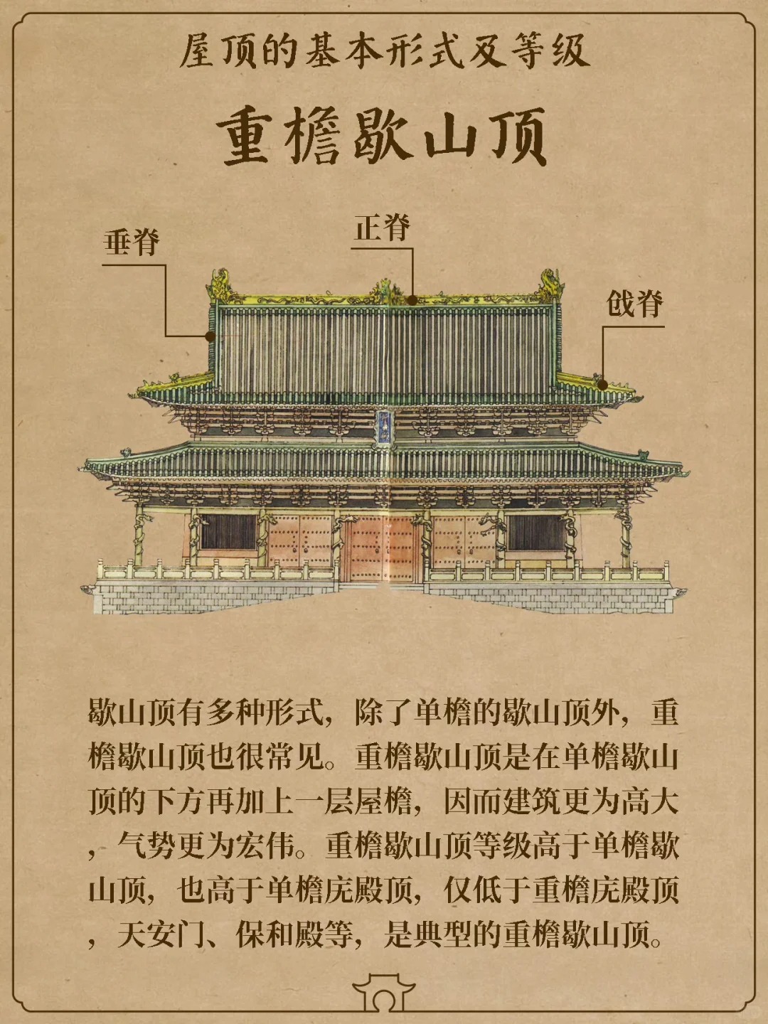 庑殿顶 歇山顶 悬山顶 硬山顶区别  一篇看懂中国古建筑屋顶类型