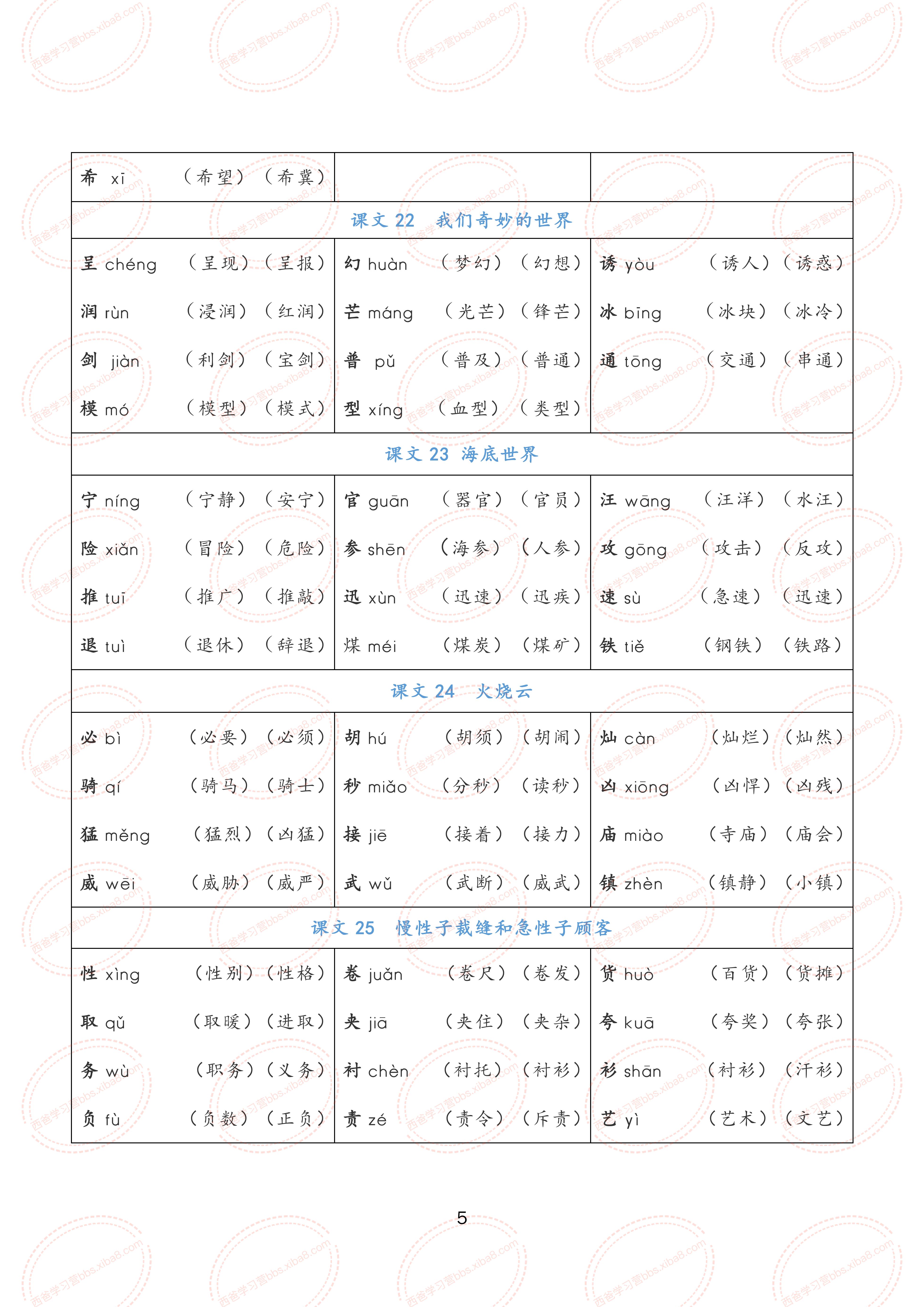 小学语文三年级下册注音组词  1  融 róng 融化