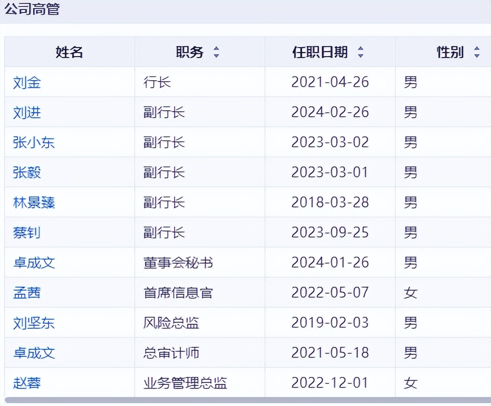 中行任命首个75后高管,刘进担任副行长