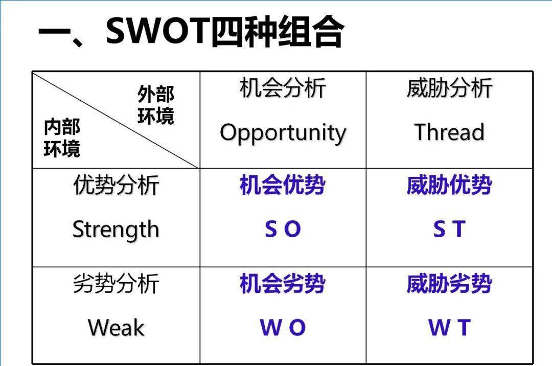 swot矩阵图怎么做图片