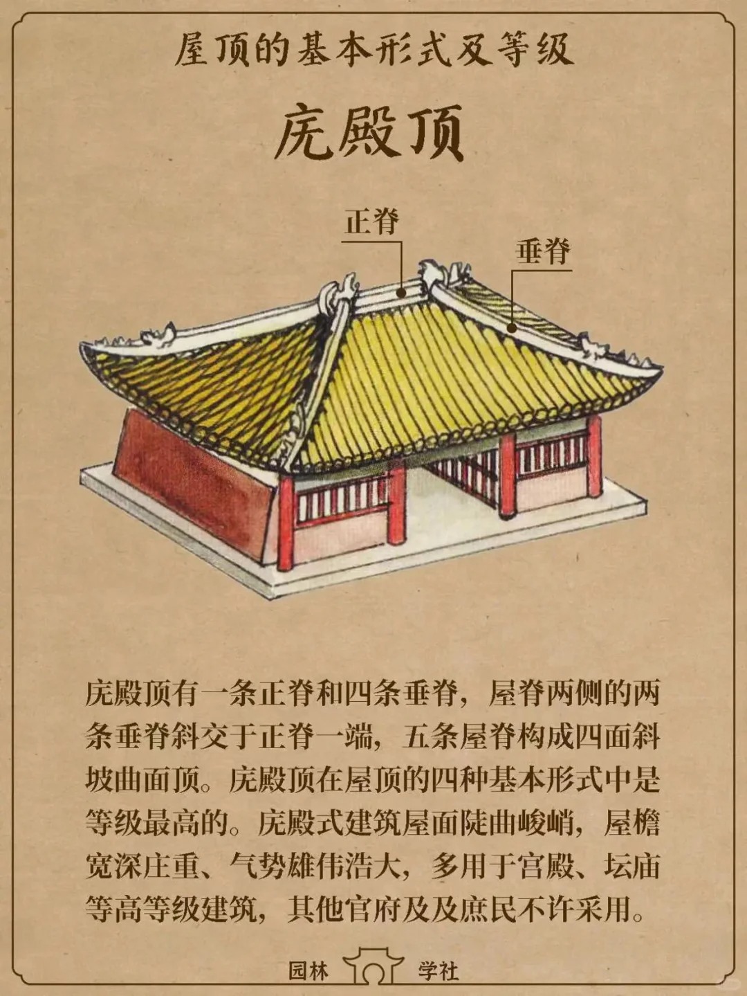 庑殿顶 歇山顶 悬山顶 硬山顶区别  一篇看懂中国古建筑屋顶类型