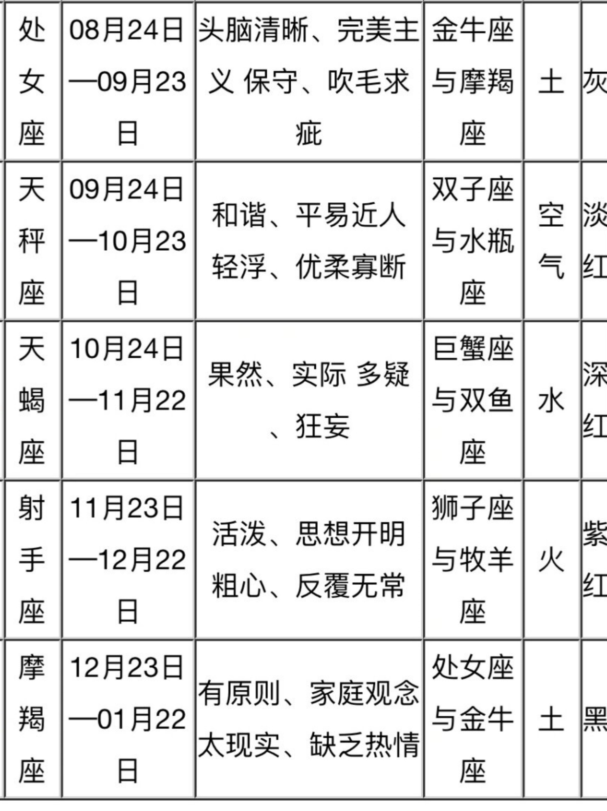 12星座日期对照表星座表十二星座月份表星座表十二星座对应日期十二