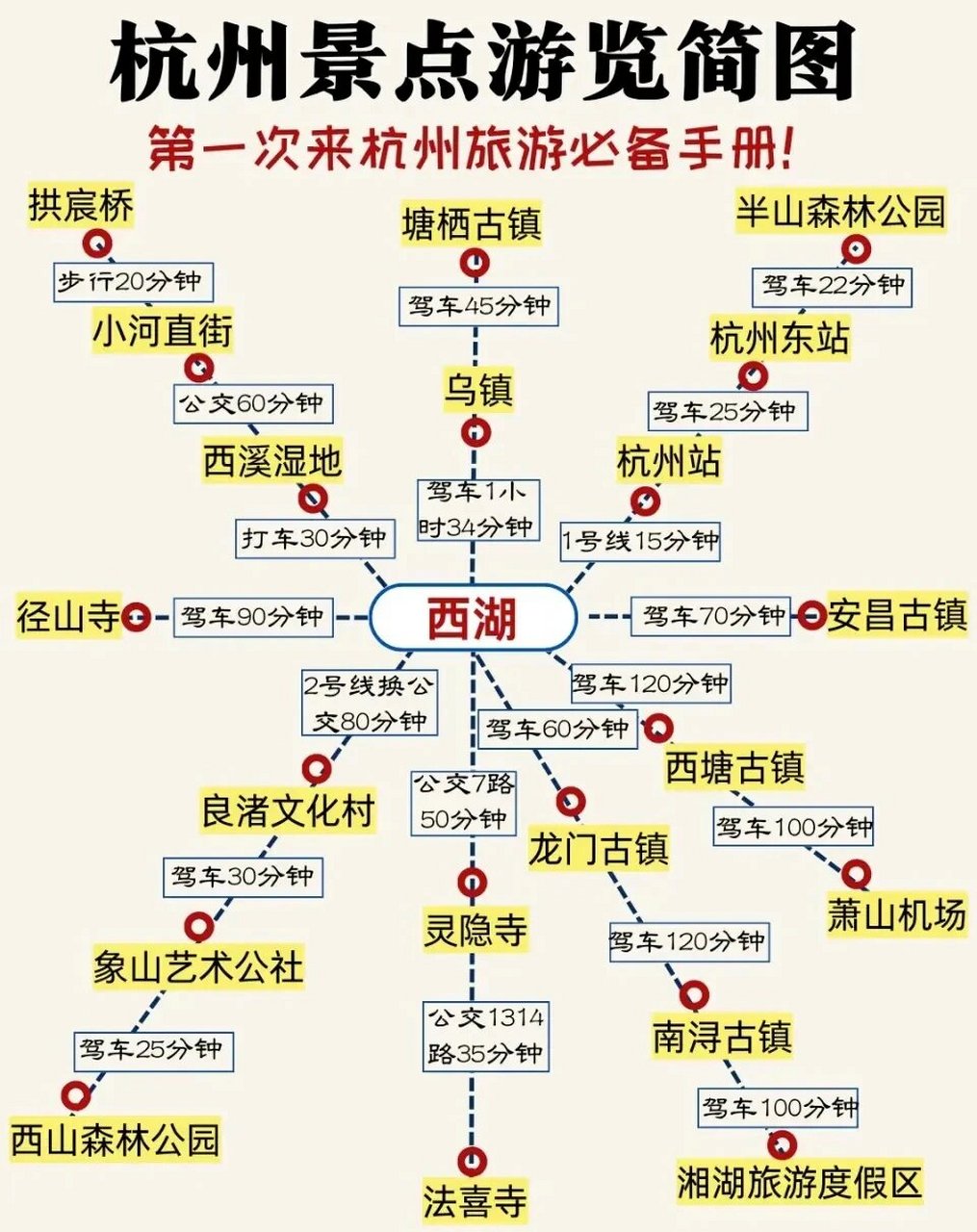 游杭州西湖思维导图图片