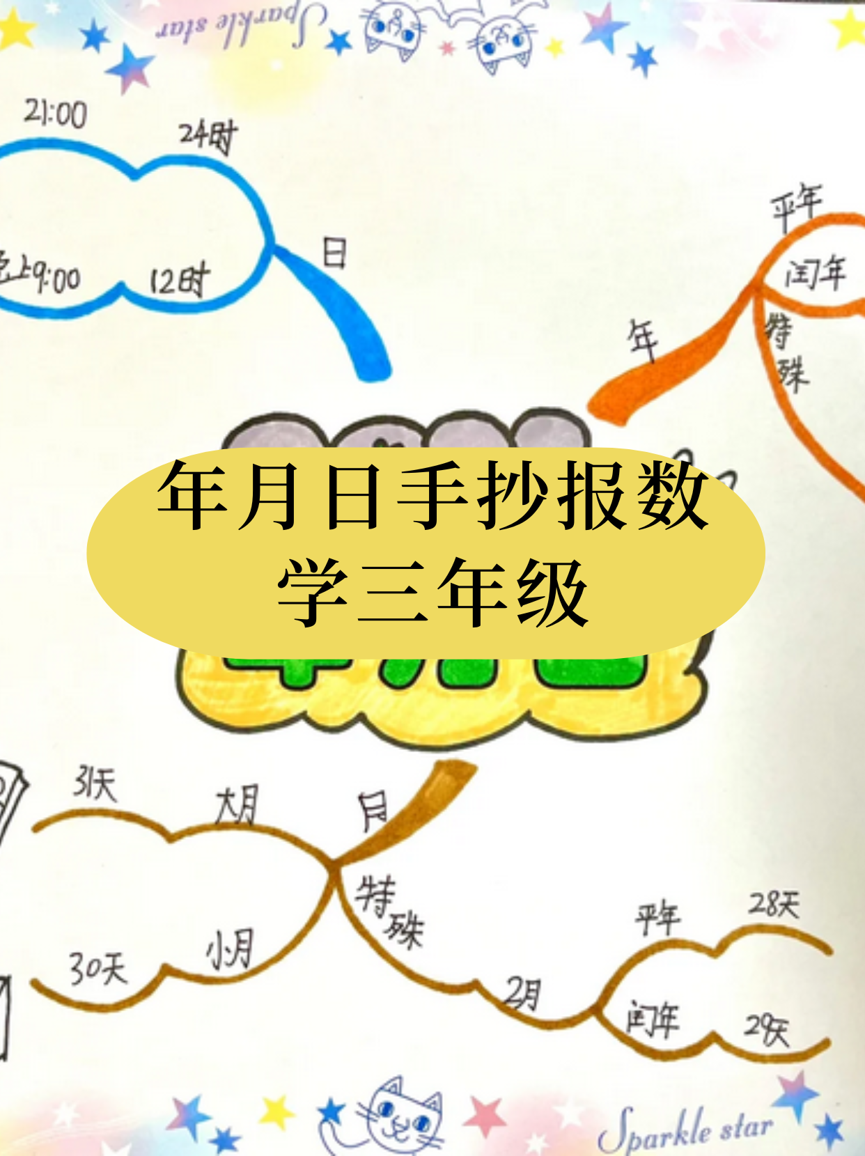 手抄报报头在哪个位置图片