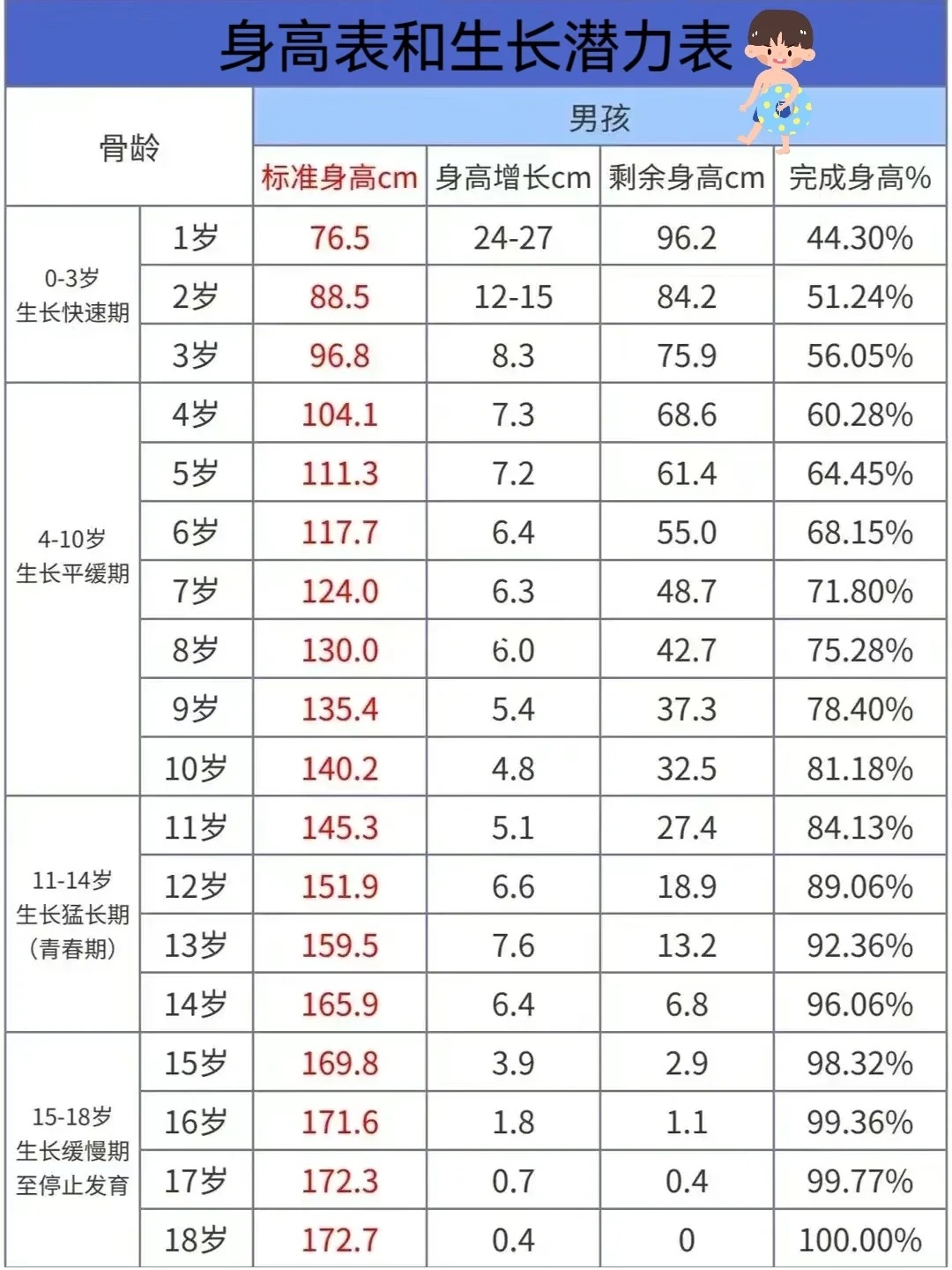 中国男生平均身高表图片