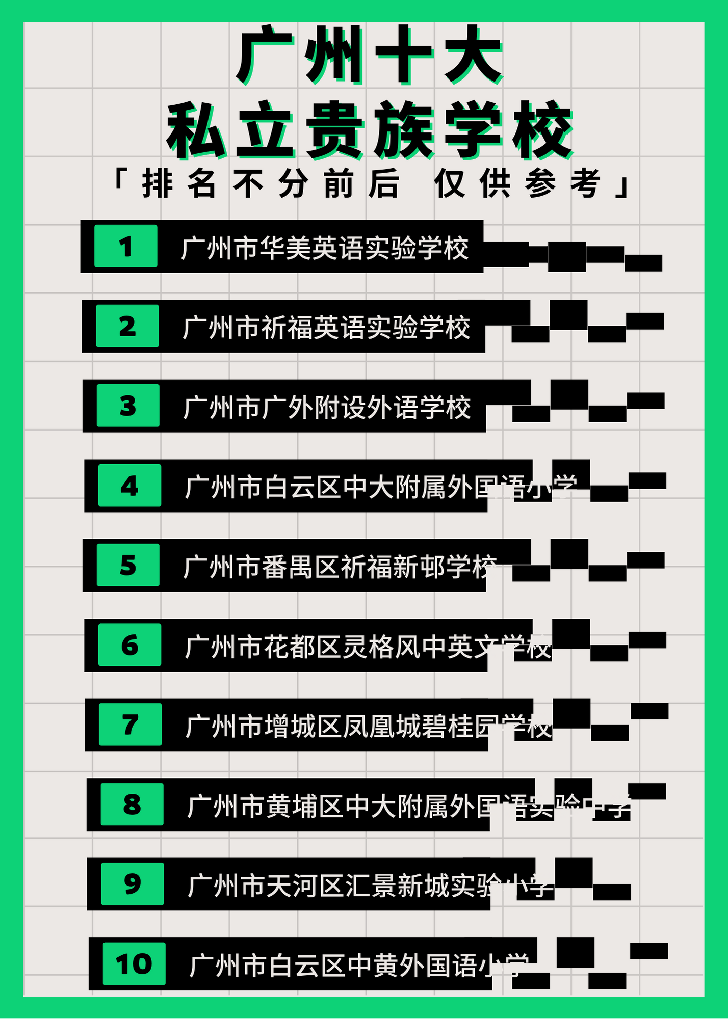 广州的私立贵族学校有很多,但是我觉得排名不