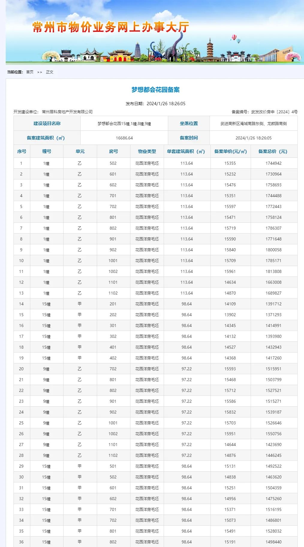 均价15137元㎡常州纯新盘首领销许共124套房源