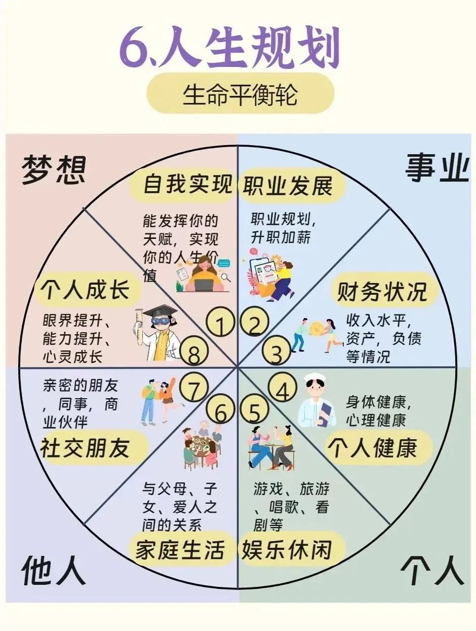 人生计划的制定表图图片