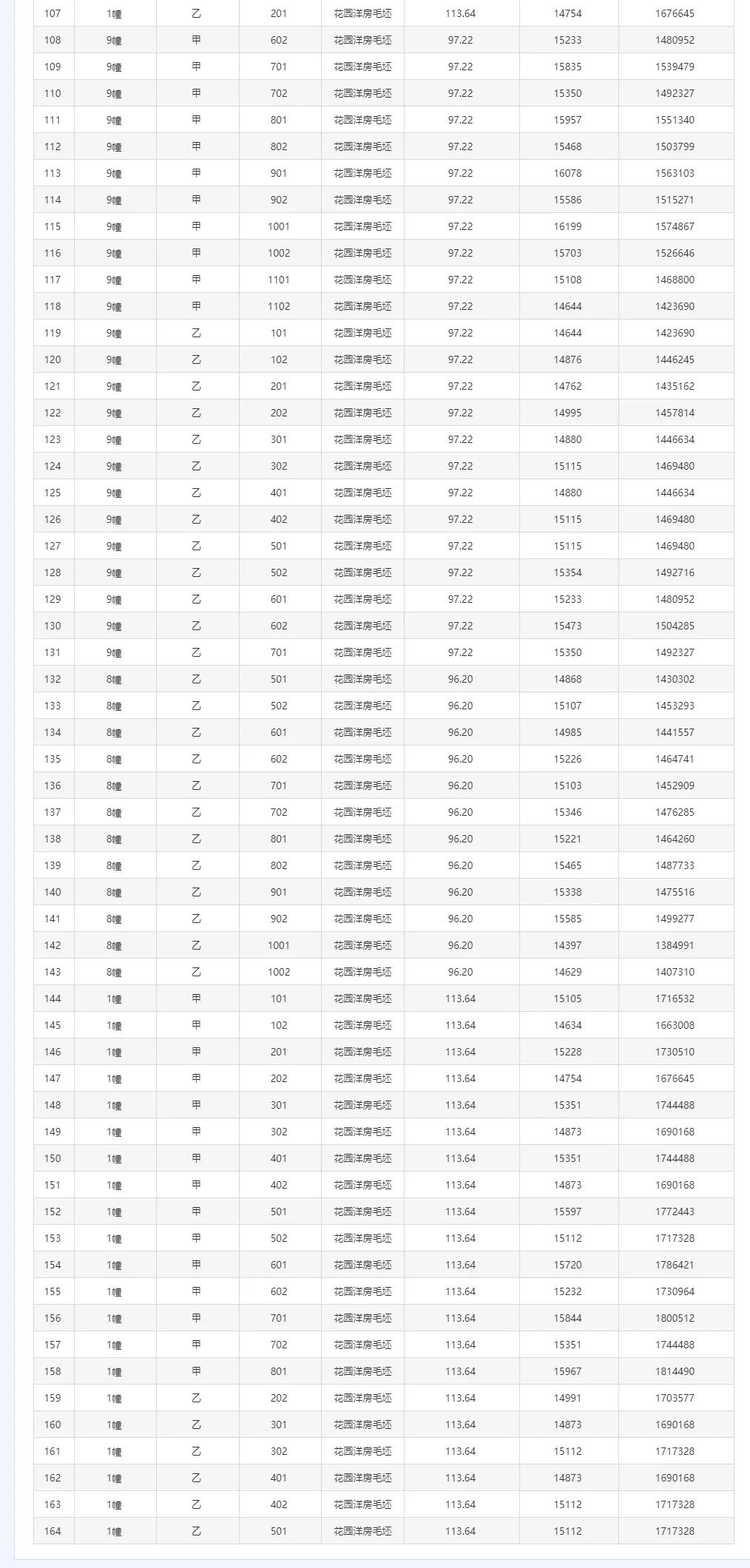 均价15137元㎡常州纯新盘首领销许共124套房源