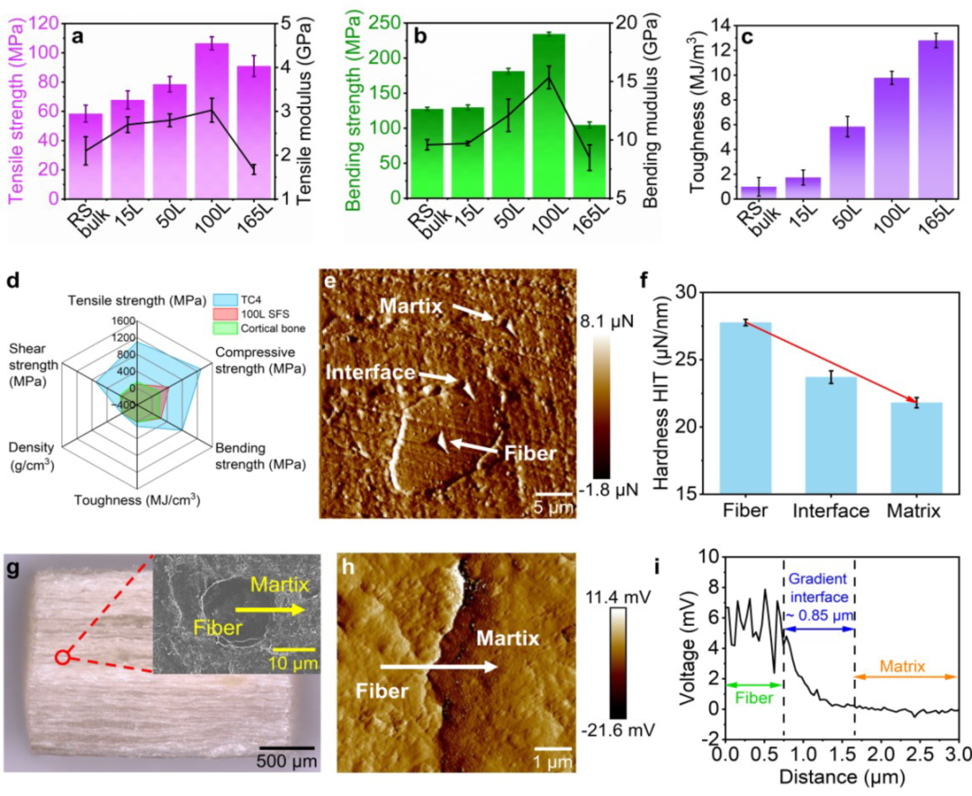 西安工程大学清华大学advancedmaterials