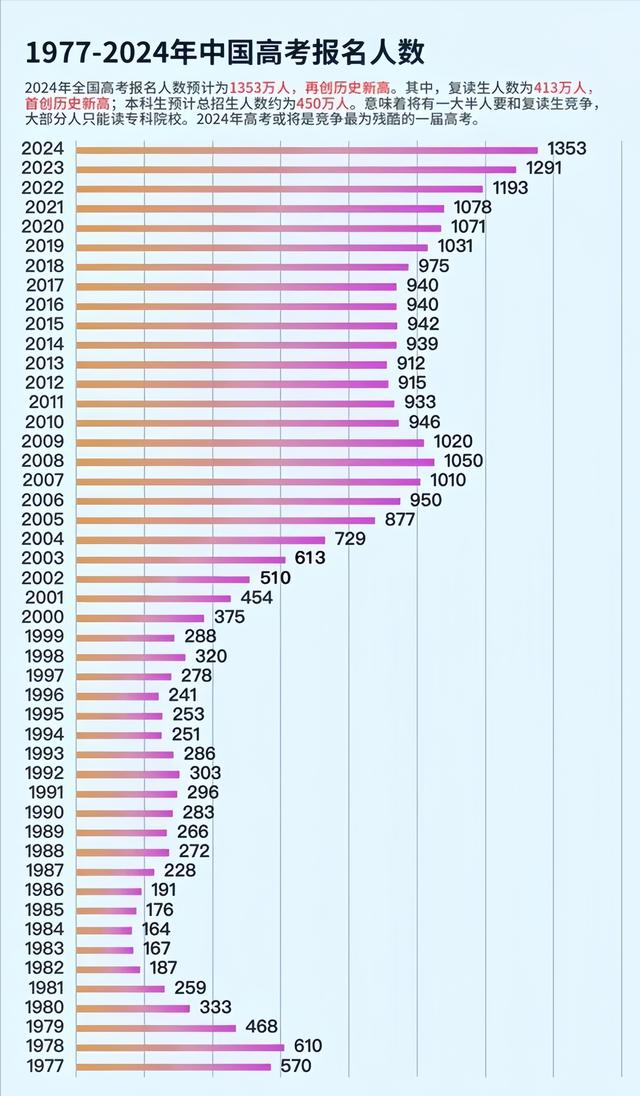 给机会你不中用啊7000多家央国企春招门槛把大学生看笑了