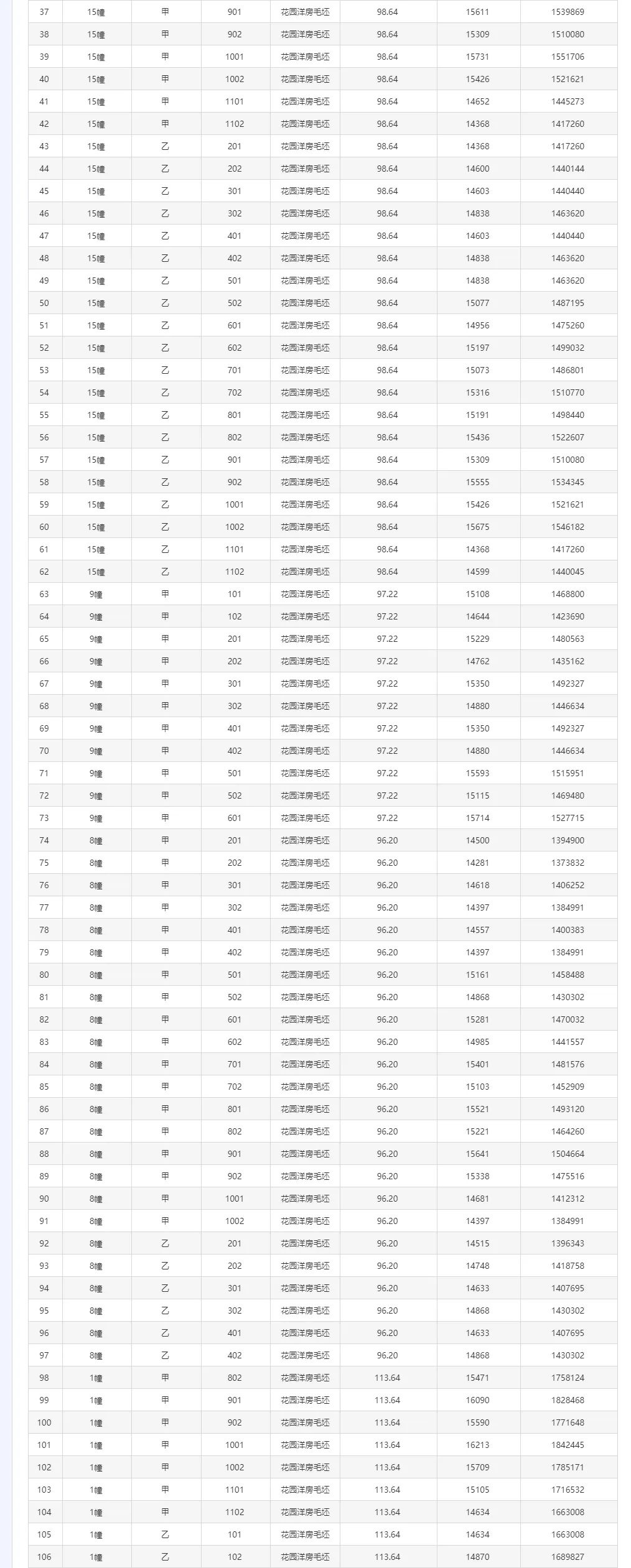 均价15137元㎡常州纯新盘首领销许共124套房源