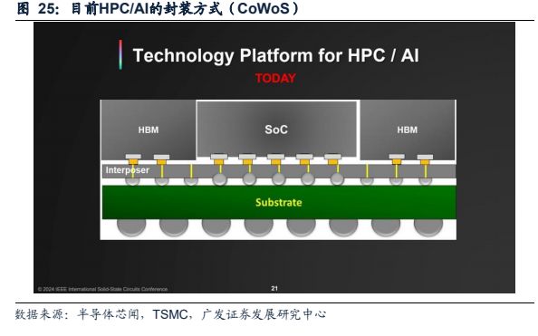 半导体设备行业sora打开新视野先进制程持续发力
