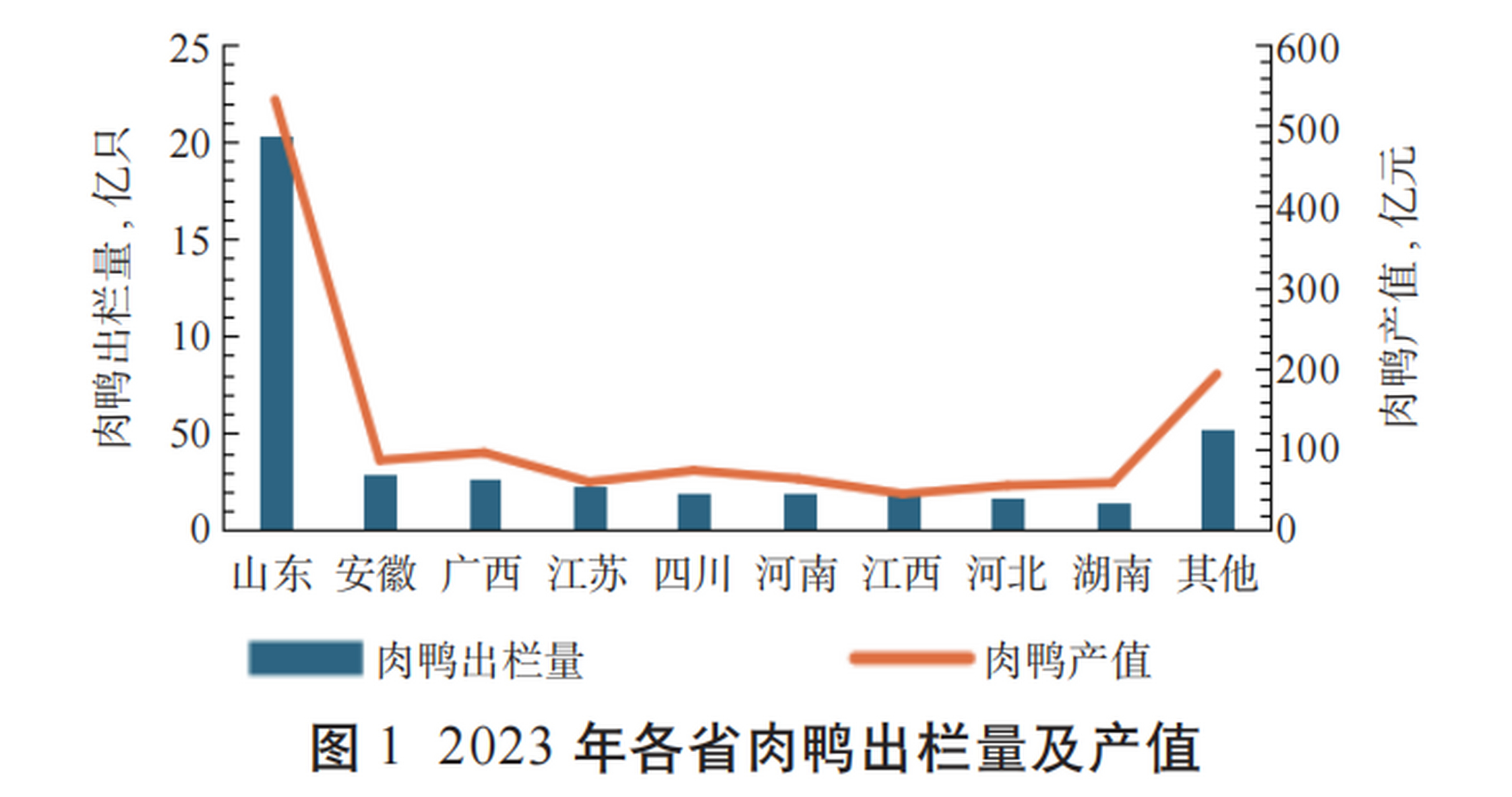 白羽肉鸡日龄体重表图片