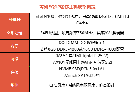 英特尔cpu功耗图图片