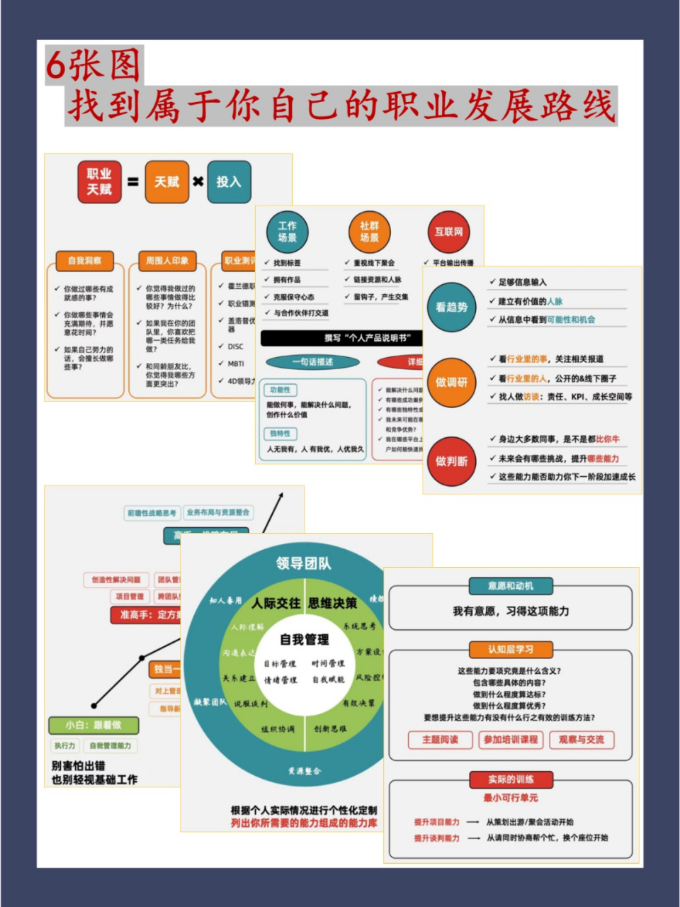 6张图带你找准自己的职业发展路线�朋友们,你们有没有想过,关于