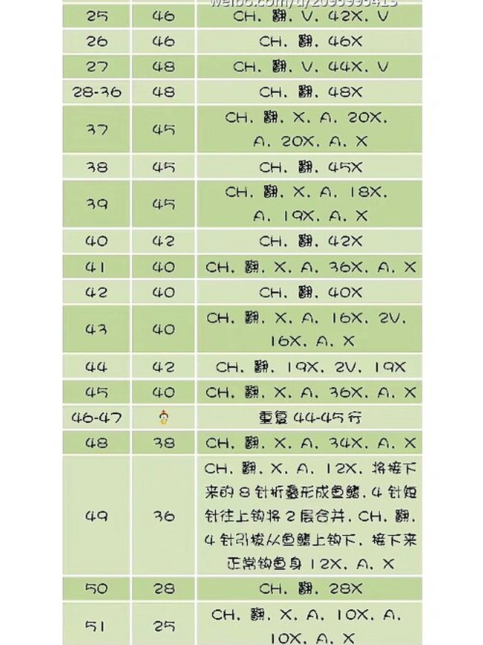 钩针玩偶鲸鱼图解教程  针织达人们,快来看看我最新的海洋创意结晶
