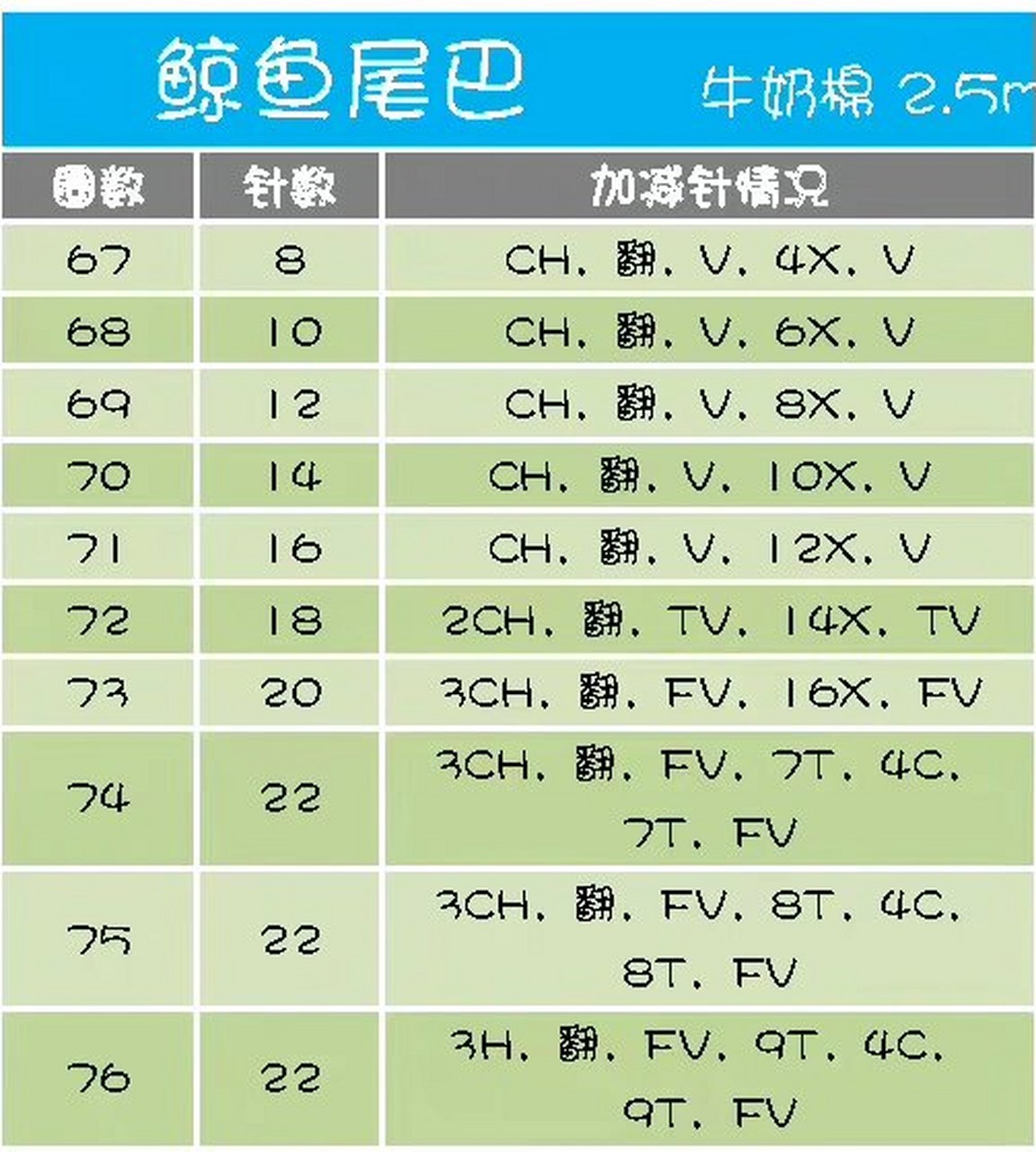 钩针玩偶鲸鱼图解教程  针织达人们,快来看看我最新的海洋创意结晶