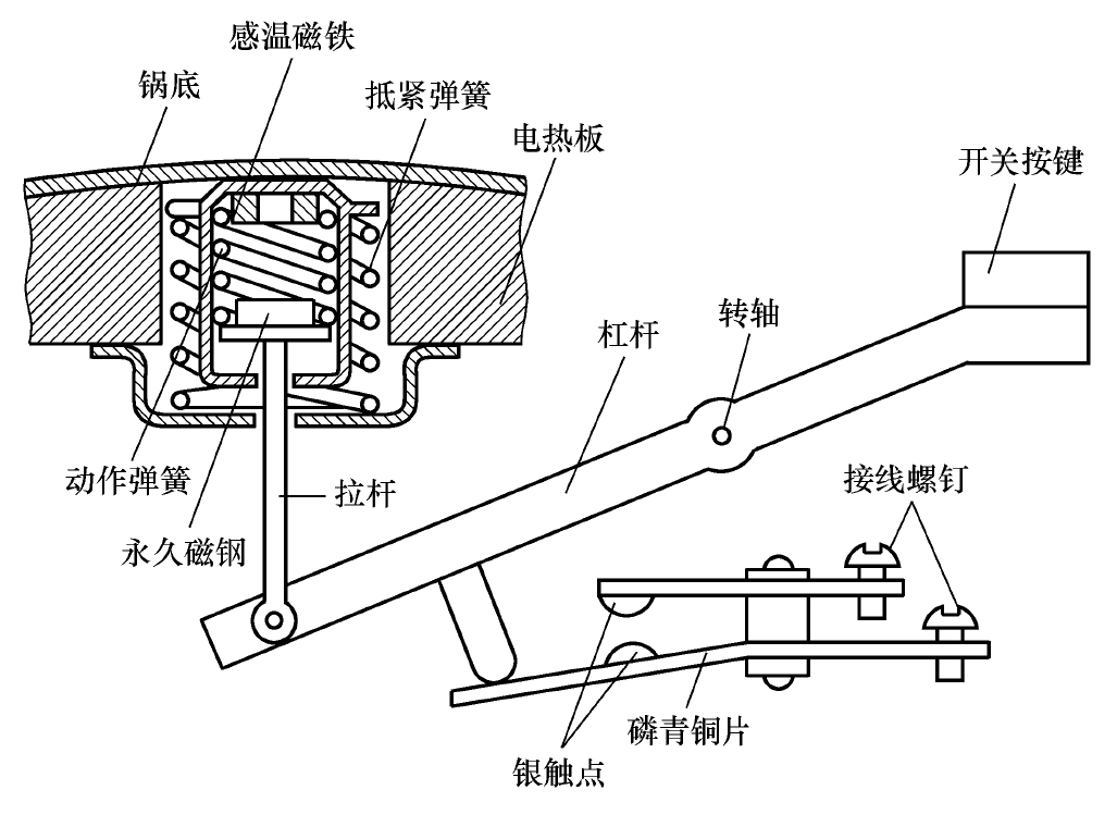 电饭锅磁性温控器结构