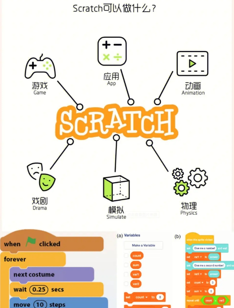 不仅仅是儿童玩具:从游戏到创作scratch软件带你开启编程新世界