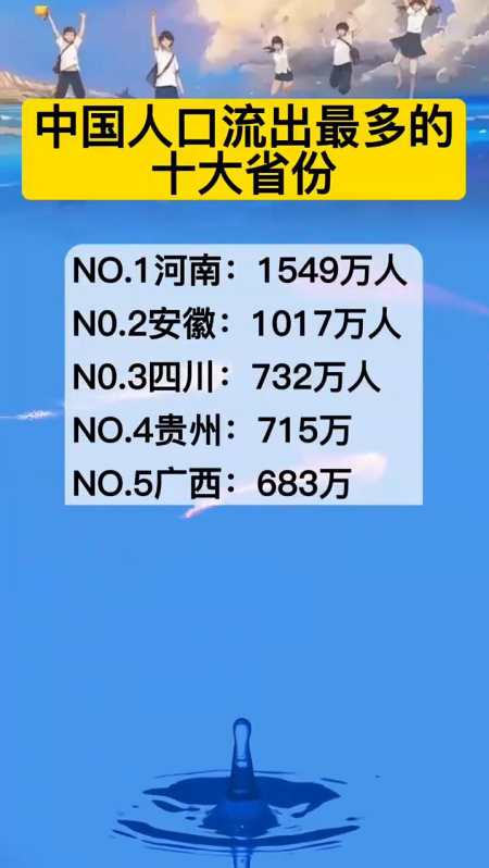 中国人口流出最多的十大省份