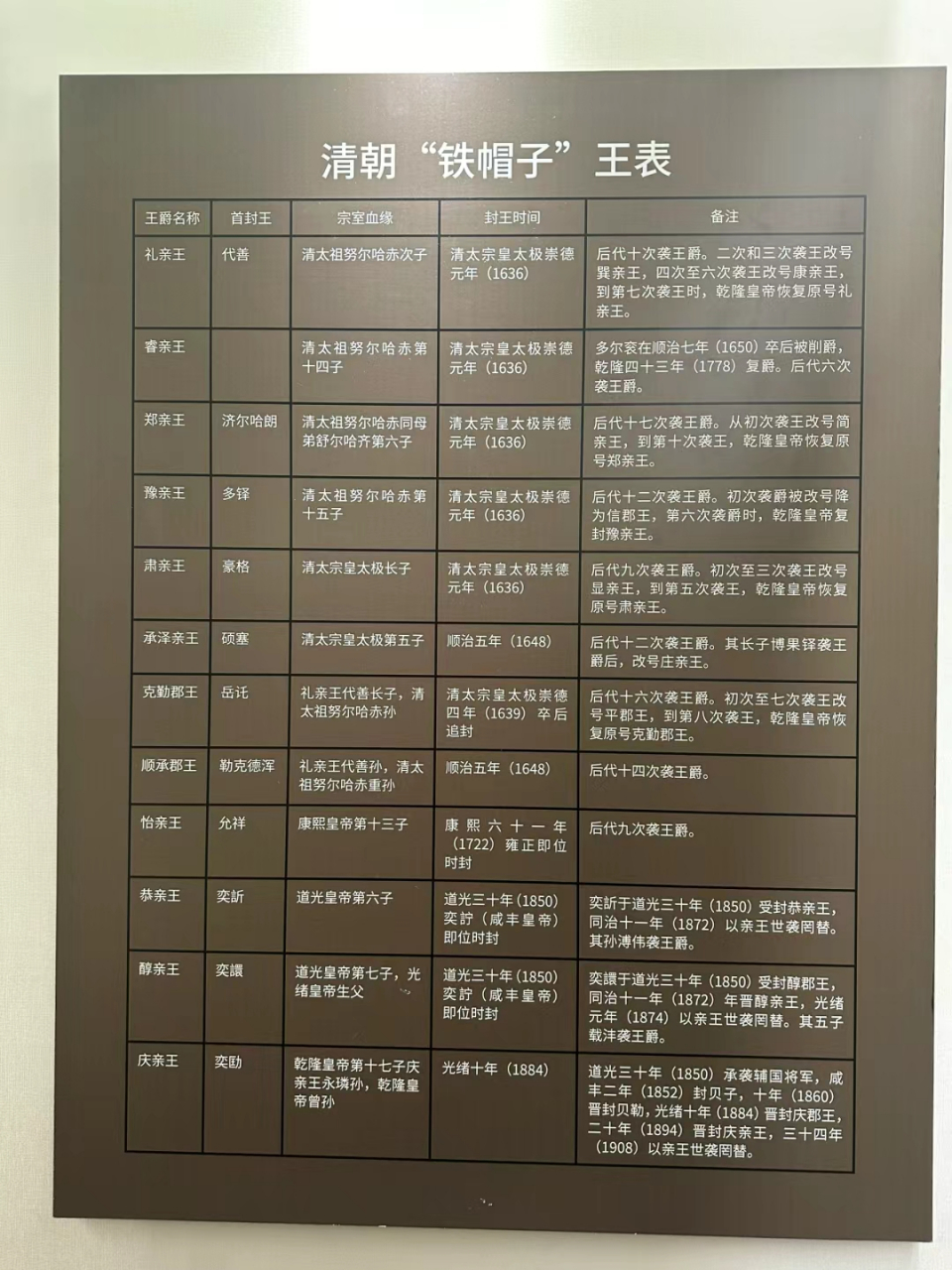 古代巡捕级别