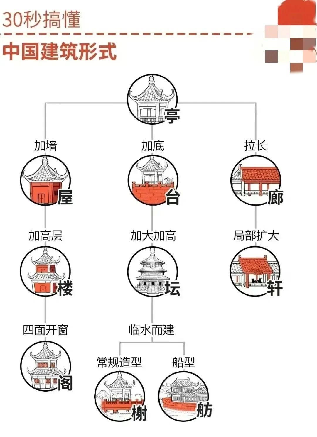 五花八门来源图片