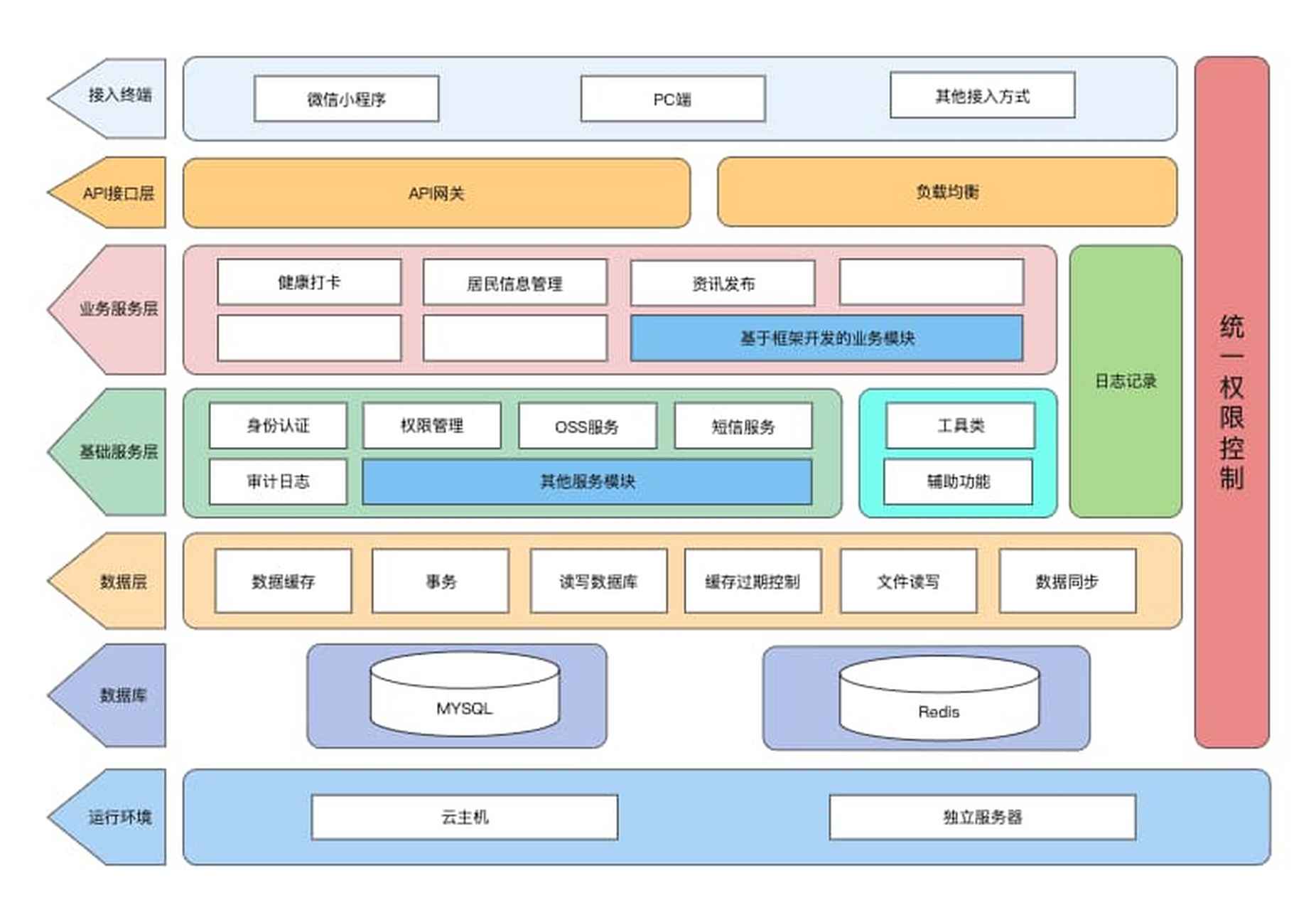 不仅让代码更易懂,易合作编写出高质量的架构和软件哦快来探索这种新