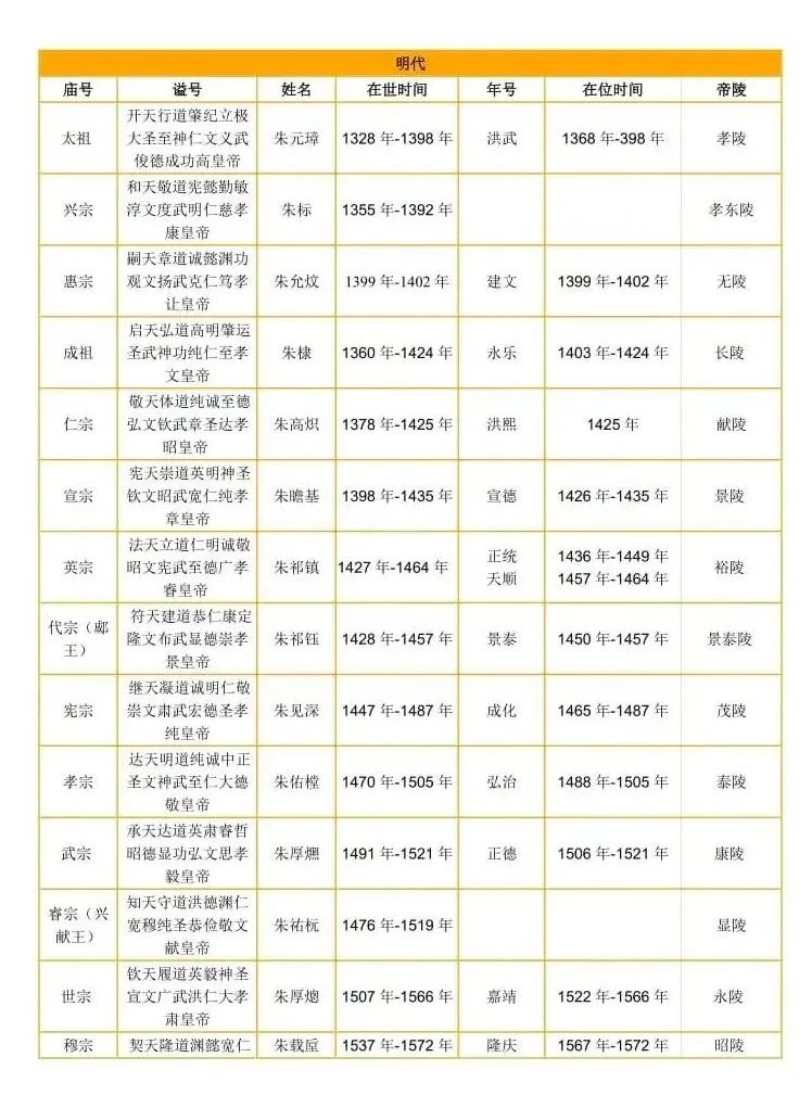 楚庄王谥号图片