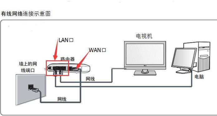 电脑网线安装示意图图片