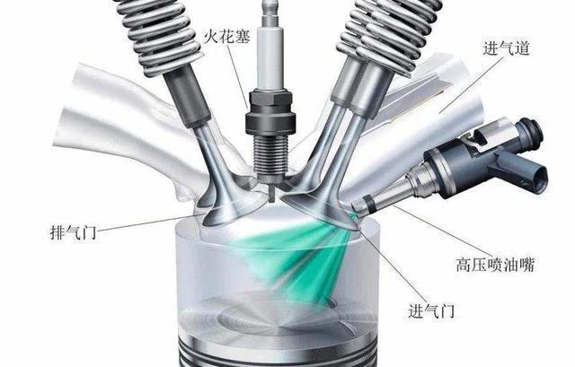 种黑色胶状物质,就像是塑料被烧焦一样,积碳会吸附在燃烧室缸壁,活塞