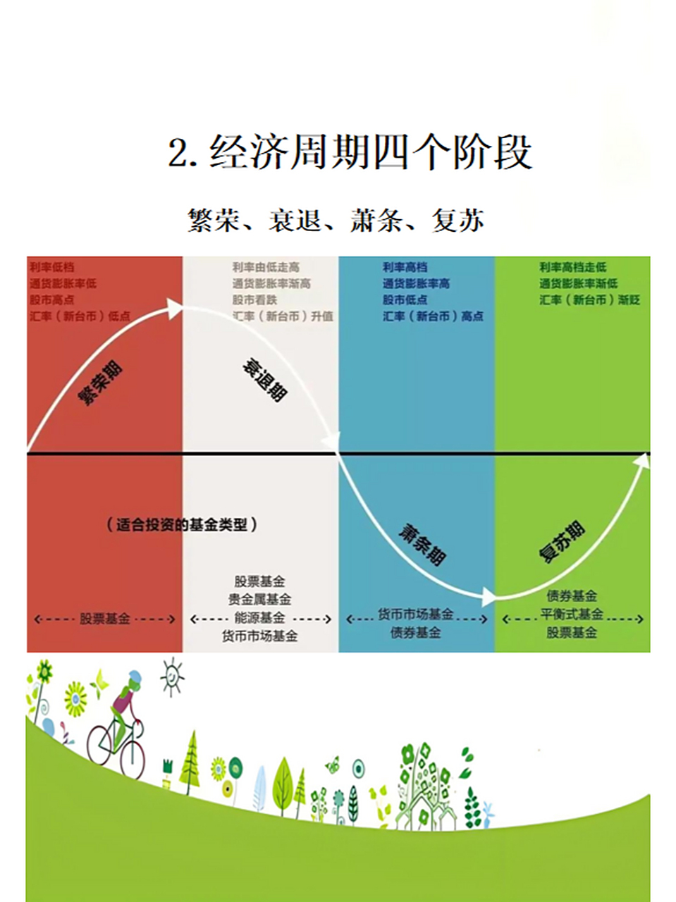 🤔你是否想过,经济也有它的"呼吸"节奏?