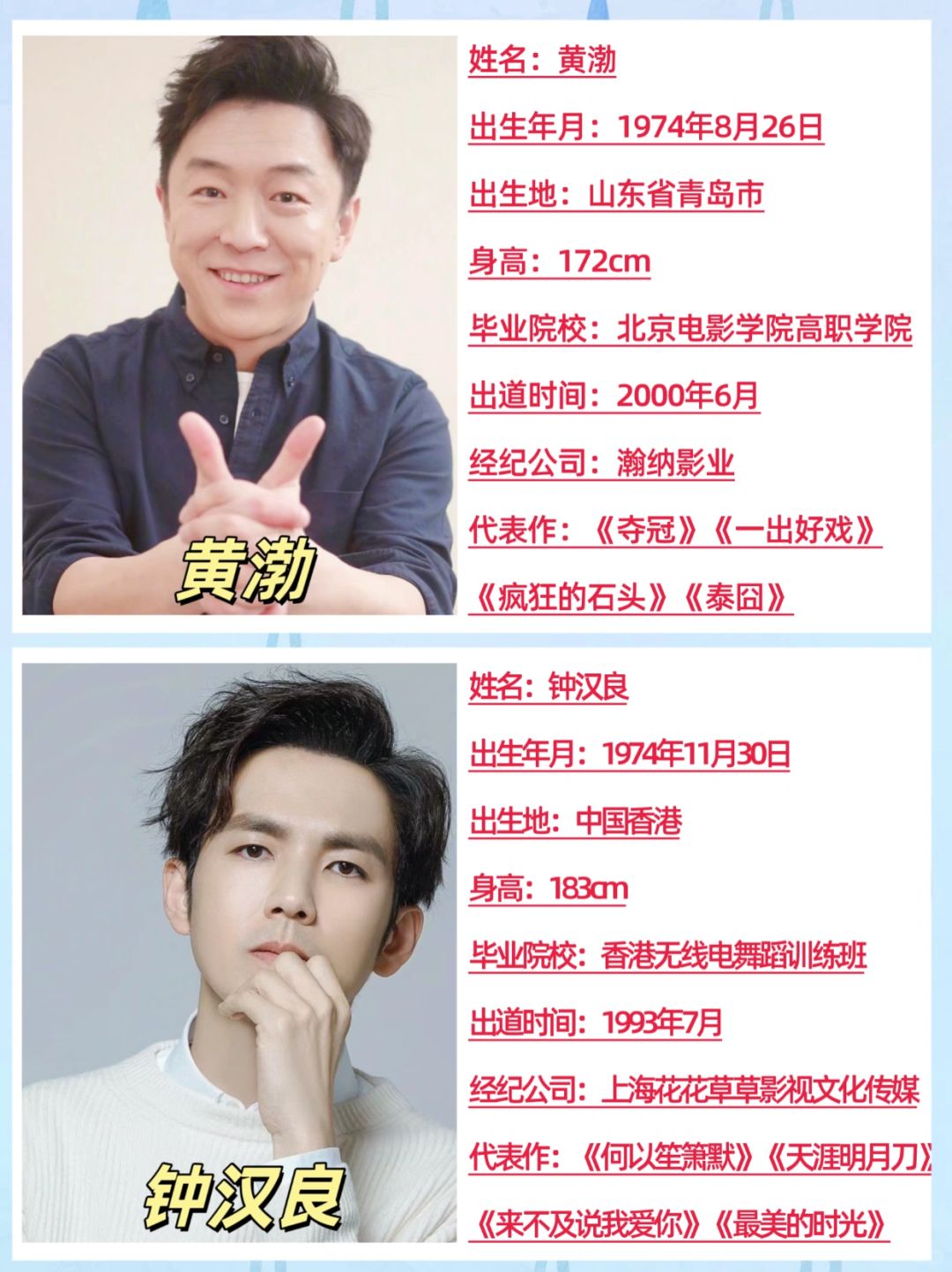 娱乐圈中的明星们外表差异如此之大有时候光看面相真的很难猜出他们
