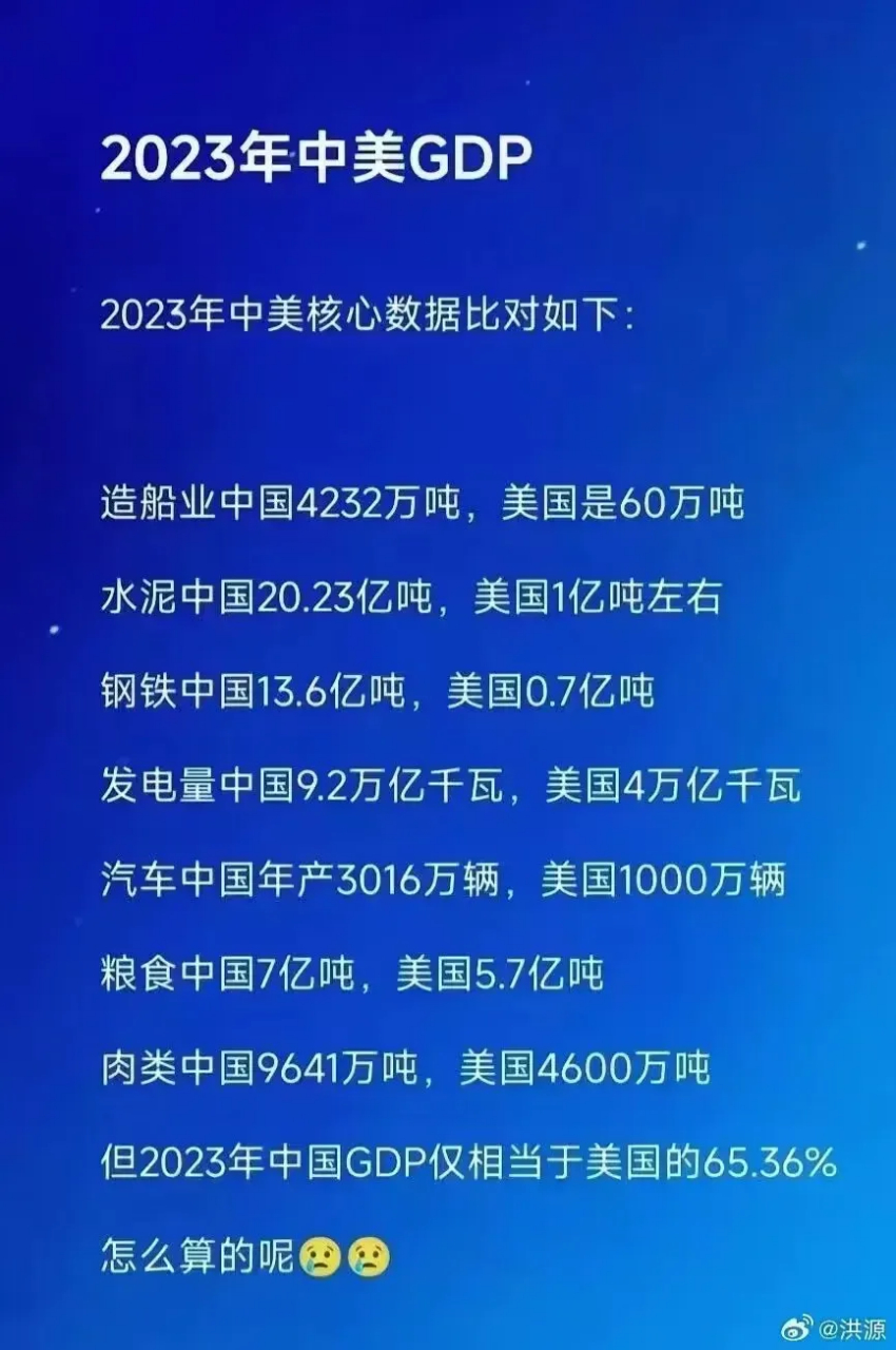 最新中美gdp对比,哪里出了问题?